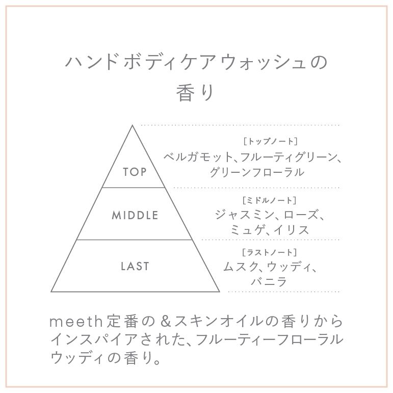 meeth ハンドボディケアウォッシュ　シルキーボディスクラブw ハンドボディケアウォッシュ 500mL｜meeth｜meeth